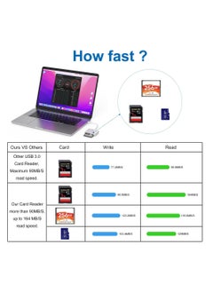 اشتري 3 In 1 USB-C SD/TF/CF Card Reader, Multifunction Card Adapter في الامارات