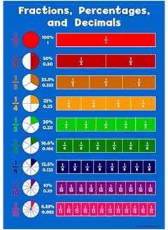 Buy Fraction Percentages Decimals - Childrens Wall Chart Educational Numeracy Childs Poster Art Print WallChart in UAE