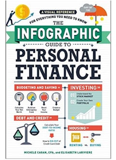 Buy The Infographic Guide to Personal Finance in Egypt