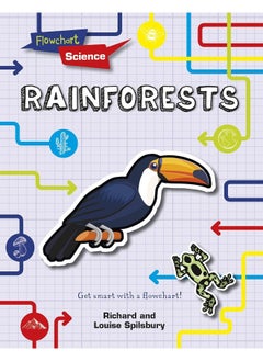 Buy Rainforests in UAE