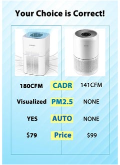 اشتري Air Purifiers for Home Large Room up to 1290 Ft²,  H13 True HEPA Filter, Air Purifier for Bedroom with Air Quality Sensor, Quiet Air Cleaners for Home, Allergies, Pet Odor, Dust, Wildfire, Smoke في الامارات