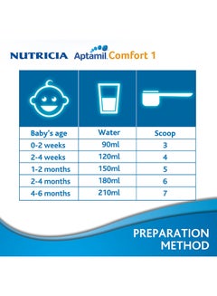 Shop Aptamil Comfort 1 Infant Formula Milk 900g Online In Dubai Abu Dhabi And All Uae