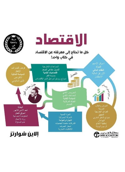 Buy Economics Everything you Need to Know About Economics in one Book in Saudi Arabia