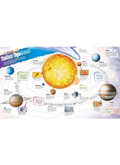 اشتري DKfindout! Solar System Poster في الامارات