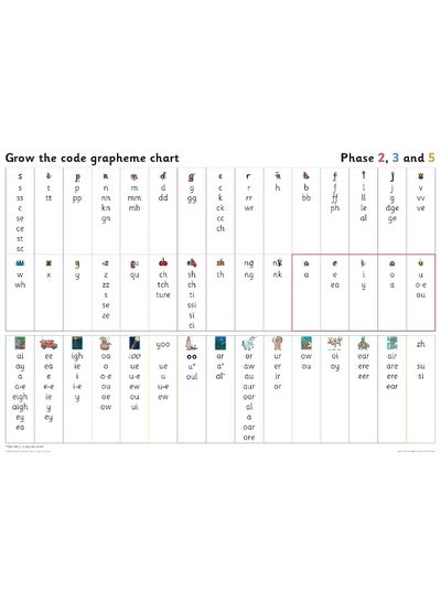 اشتري Grapheme Chart for Year 1: Phases 2, 3 and 5 في الامارات