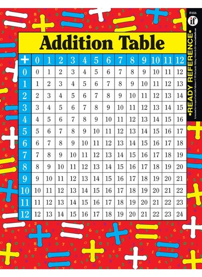 Buy Addition and Multiplication Tables Ready Reference (12-pack) in UAE